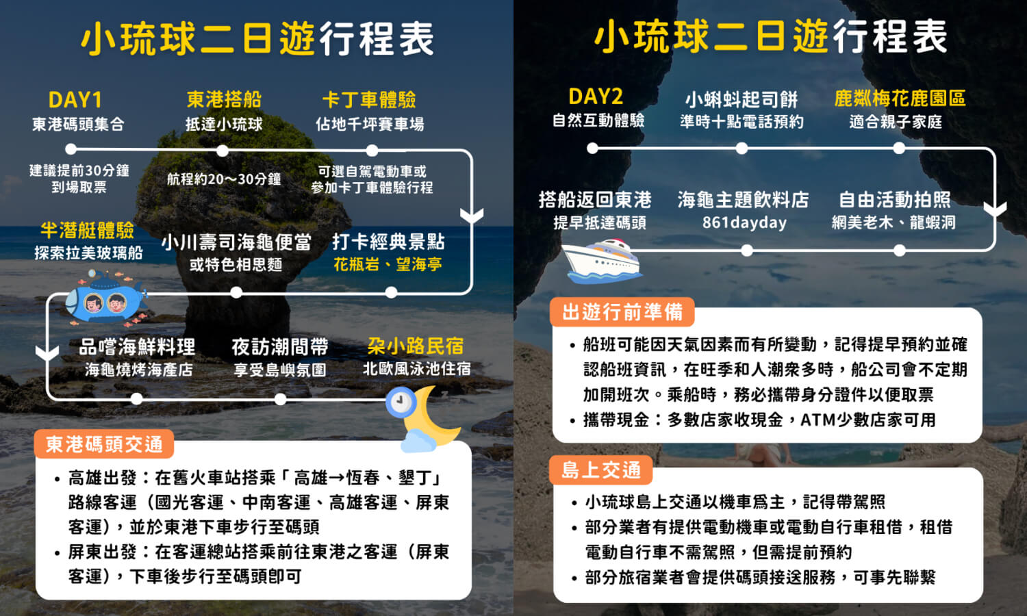 小琉球二日遊|從陸上飆速到海底漫遊,卡丁車刺激體驗、海底玻璃船探險,一次玩遍人氣打卡景點!