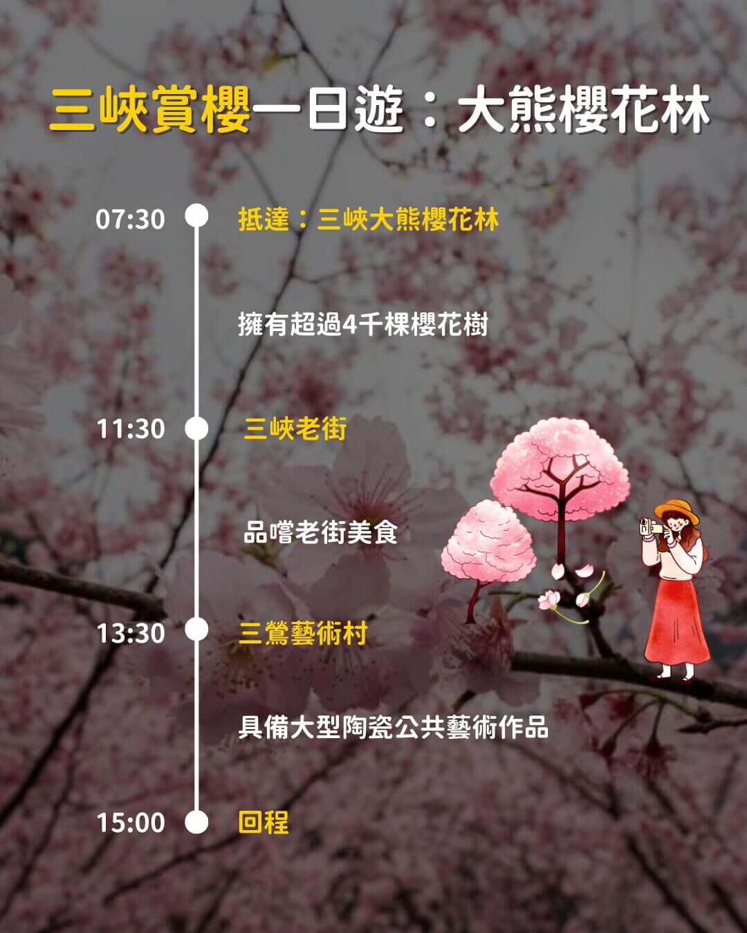 2026賞櫻一日遊懶人包｜5條賞櫻一日遊行程直接照著走