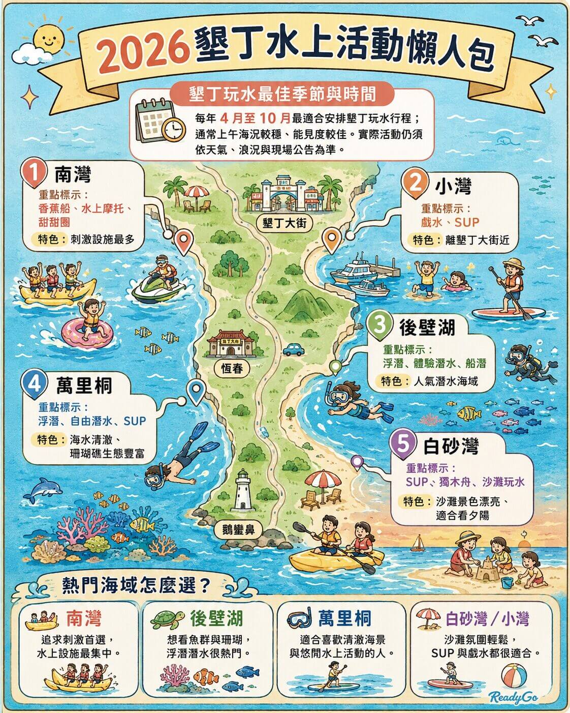 2026墾丁水上活動｜夏季熱門體驗TOP7，藍洞潛水、水上摩托車、香蕉船一次整理！